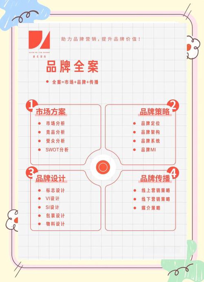 品牌全案策划:助力企业驶向成功之海